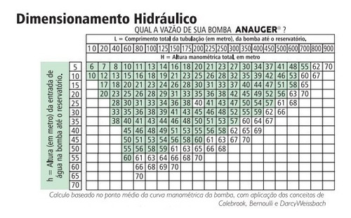 Imagem 4 de 5 de Bomba Agua Submersa Anauger Sappo 5g 320w