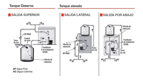 Bomba Presurizadora Tango Press 20 Rowa 0.5hp 220v 4000 L/h