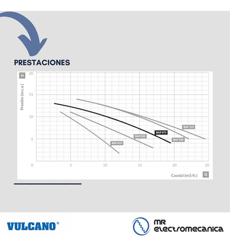 Imagen 8 de 10 de Bomba Pileta 3/4 Hp Autocebante - Vulcano Modelo Bap075