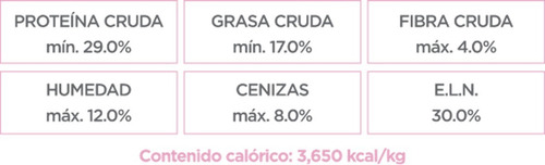 Alimento Para Perro Nupec Cachorro Razas Mini 3kg Saludable