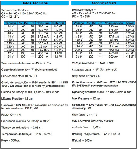 Imagen 3 de 5 de Electroválvula Namur Genebre 5 Vías 24v Art. 4519