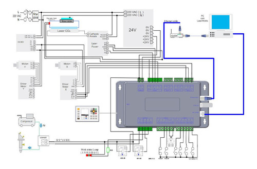 Controlador Ruida Sistema De Control Laser Maquina Laser Co2