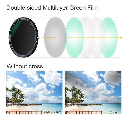 Filtro Densidad Neutra Nano-x Nd2-32 + Cpl Polarizado - 67mm