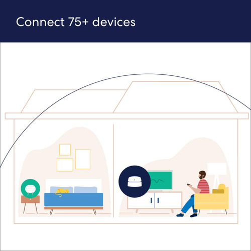 Sistema Wifi Eero 6 Amazon Mesh, Paquete De 2 Unidades, 500