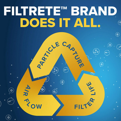 Filtro De Aire Filtrete Clean Living Basic Dust Mpr 300 14x2