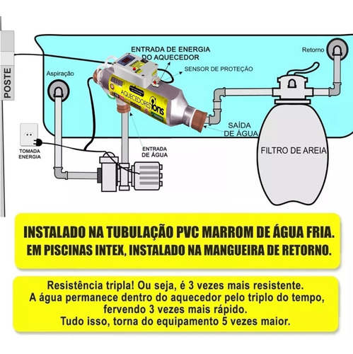 Aquecedor Automático E Ionizador Para Piscinas Até 20.000lts
