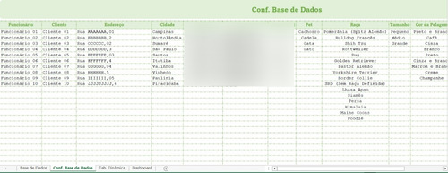 Dashboard Controle De Petshop