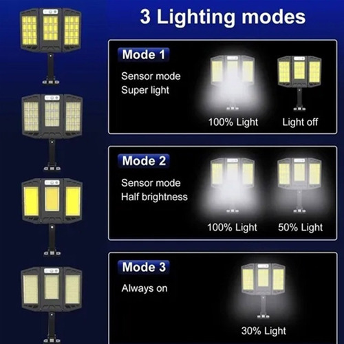 Jja Lámpara Solar Al Aire Libre De Luz De Calle Solar