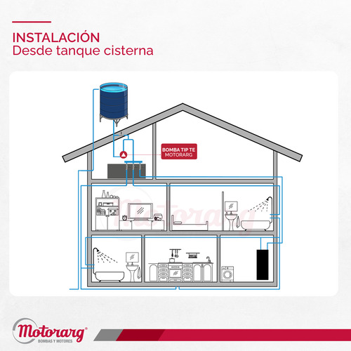 Imagen 6 de 9 de Bomba Agua Presurizadora Motorarg Tip Te 14 0.50 Hp 4 Duchas