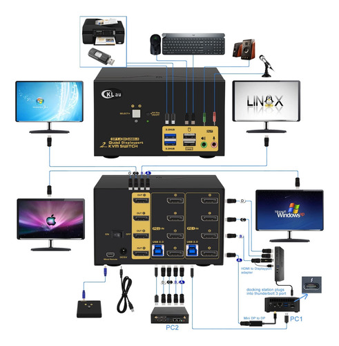 Cklau 2 Port Usb 3.0 Quad Monitor Displayport Kvm Switch Dp