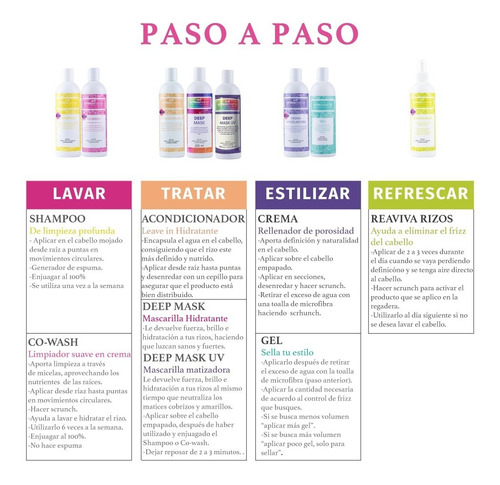 Imagen 5 de 7 de Reaviva Rizos Urban Curls Para Rizos 960 Ml