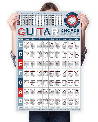 Tabla De Acordes De Guitarra De Acordes Populares | Póster D