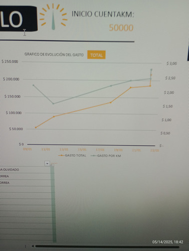 Excel Control Gastos Vehículo Lancha Moto Maquinas Agricola