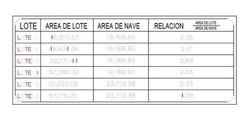 Imagen 18 de 23 de 430,000 M2 Apodaca Nl Terreno Industrial Venta Jovadir Oh 27