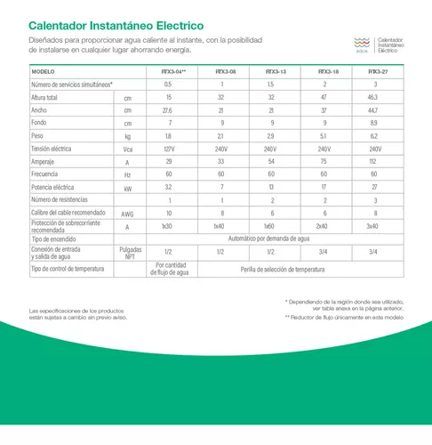 Calentador de Agua Residencial Rheem Eléctrico Instantáneo RTX3  Climaproyectos S.A. de C.V.