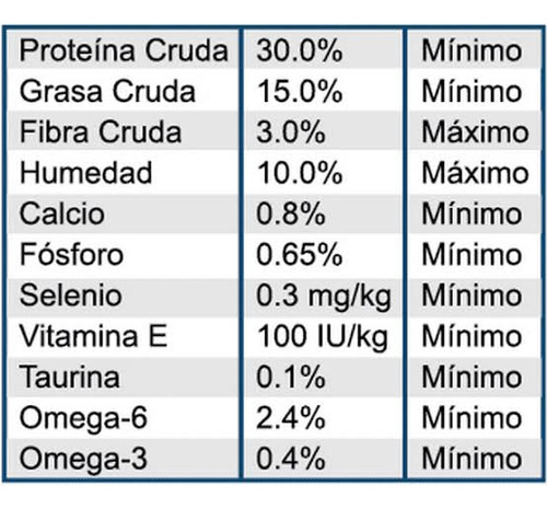 Diamond Maintenance Cat 18.14kg