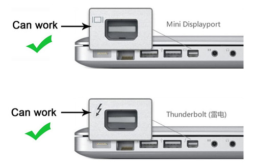 Cable Adaptador Mini Displayport Thunderbolt A Vga Para Mac