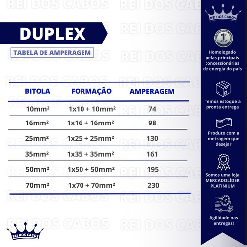 Cabo Duplex 16mm 2 X 16 Aluminio Com 2500 Metros