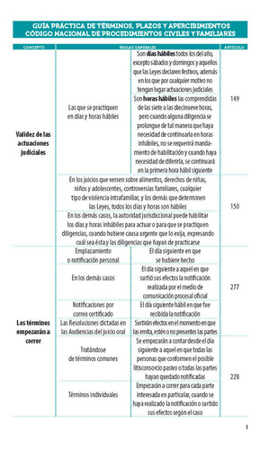 Legislación Especializada Civil Y Familiar De Michoacán 2024. Código Civil Y Código De Procedimientos Civiles. Código Nacional De Procedimientos Civiles Y Familiares. Leyes Complementarias