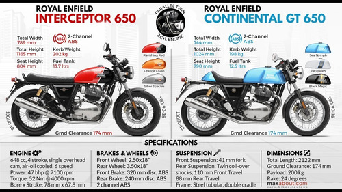 Imagen 15 de 15 de Royal Enfield Interceptor 650