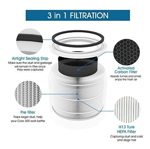 Filtro Core 300 Hepa Compatible Levoit Core 300, Core 300s,