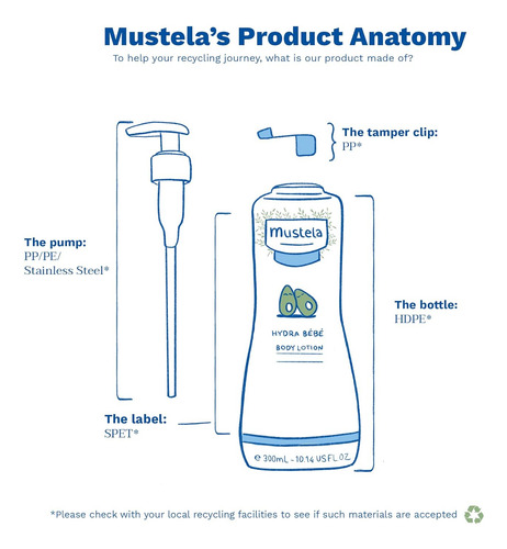 Mustela Hydra Bebe Loción Corporal Loción Hidratante Diari