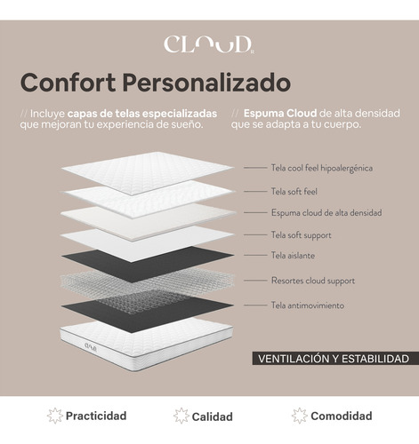 Colchón King Size Eco Hybrid Tech-memory Foam Cloud