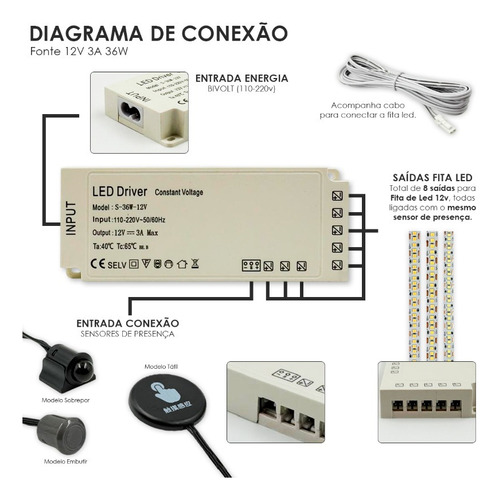 Kit Sensor Touch Para Madeira Mdf Porta + Fonte Drive 12v 3a