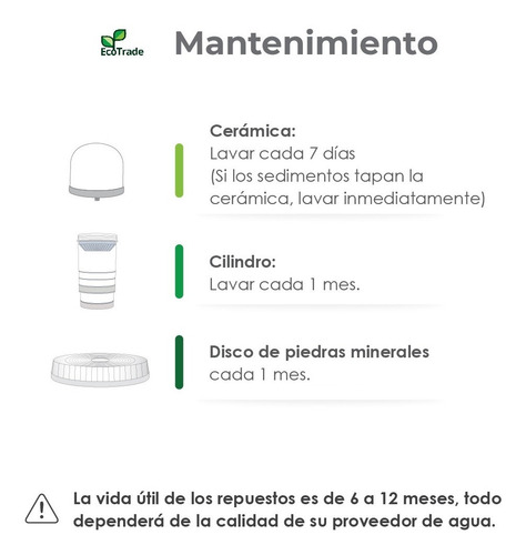 Imagen 5 de 10 de Kit 4 Repuestos Filtro Purificador Agua Ecotrade 28 Litros