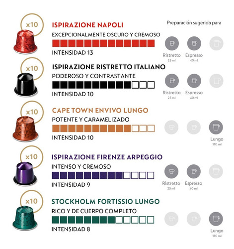 Imagen 3 de 6 de Cápsulas De Café Nespresso Pack Favoritos - 100 Cápsulas