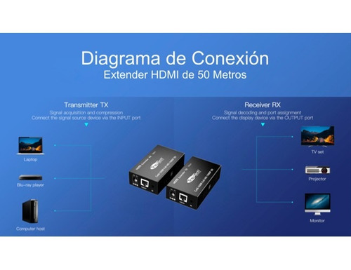 Extensor Activo Hdmi Vía Ethernet Trautech 50mts