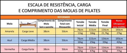 Imagem 7 de 7 de Kit De Molas Para Reformer - 4 Molas