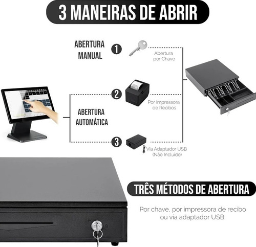 Caixa Registradora De Dinheiro - Modelo Automática E Manual