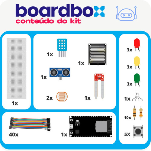 Kit Iot Boardbox