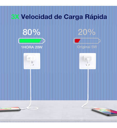 Cargador Tipo C Adaptador Carga Rapida 20w Blanco