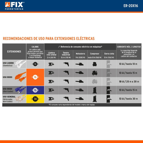 Imagen 3 de 4 de Extensión Uso Rudo 20 Mt Cal. 16 Volteck 48049