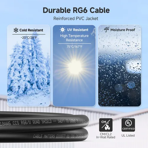 Cable Coaxial Matters Rg6 Cl2 Con Blindaje Cuádruple, 0,5 M,