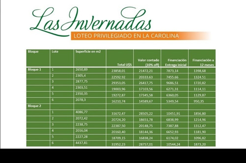 Lote En Venta En La Carolina