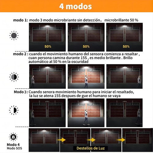 Llinpi® Lámpara Solar De Pared Exteriores Sensor Luz 4 Modos
