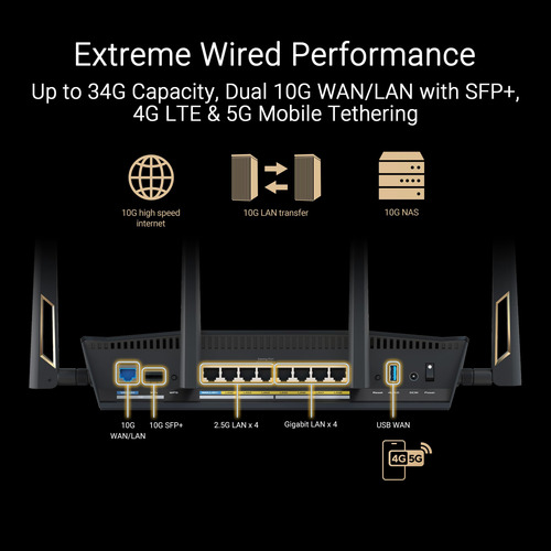 Enrutador Asus Rt-be88u Wifi 7 De Doble Banda Aimesh 7200 Mb