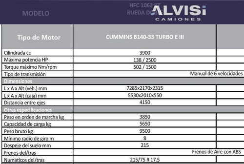 Jac 1063 5.5 Toneladas Con Caja A/a+ Iva