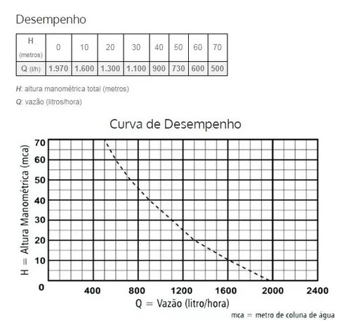 Bomba Submersa Para Poço Anauger 800 380w 220v