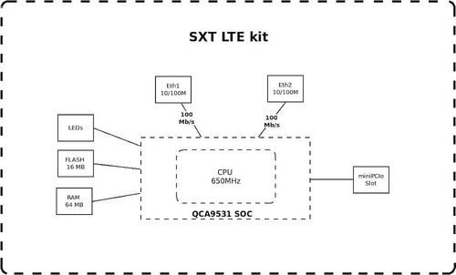 Router Antena Mikrotik Rbsxtr&r11e-lte 650mhz 2g/3g/4g/lte Color Blanco