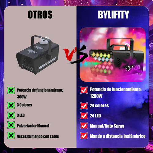 Bylifity® Máquina De Humo 1200w Con 24 Luces Led Coloridas Y 4 Efectos Estroboscópicos,Máquina De Niebla Automática De 2500 Cfm Con 1 Receptor Con Protección Automática Contra Sobrecalentamiento