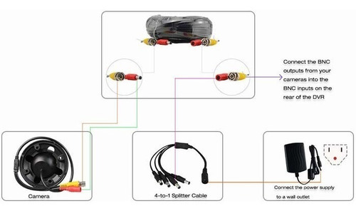 Cable Video Camara Vigilancia Seguridad 20 Metros