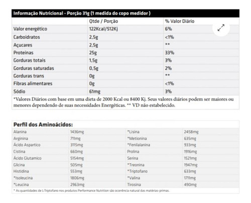 Bio Whey 909g Performance Nutrition Chocolate