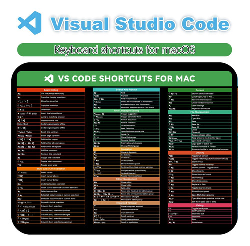 Jianchengart Vs Code Mousepad Para Windows E Mac, Código Do