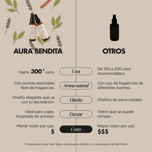 Aromatizante Portable para Inodoro Baño Toilet Spray Lavender Breeze Spray 2 x 60ml Aura Bendita