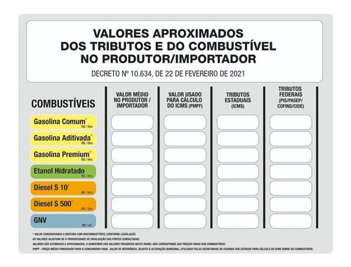 Placa Combustível Valores Anp Petrobras