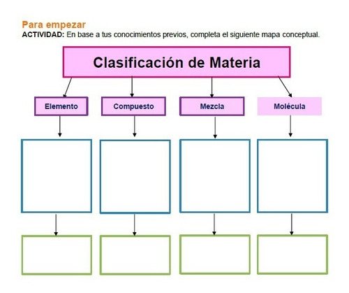 Planeaciones Telesecundaria 1° 2° Y 3° Ciclo 2022-2023 (Usado)